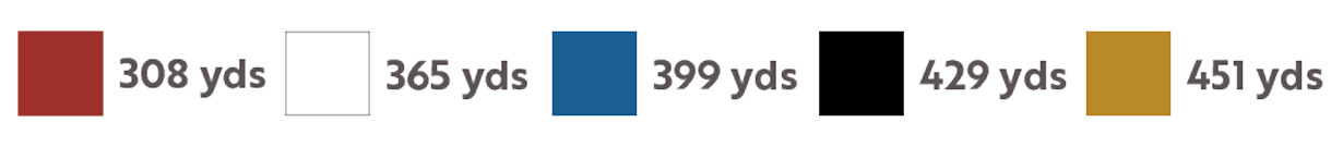 hole 14 yardage color bar