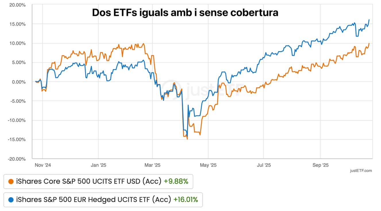 Quants dòlars té la meva cartera?