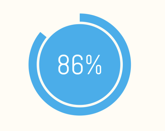 86% of Parents Want to Help Their Kids Read        But Don’t Know How