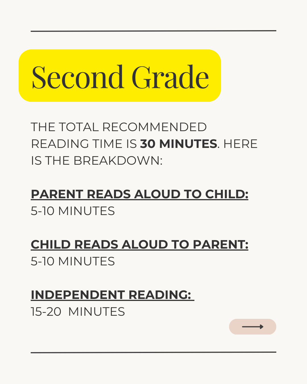 Guide for second grade reading time, including breakdown of parent read aloud, child read aloud, and independent reading durations with an arrow button at the bottom.