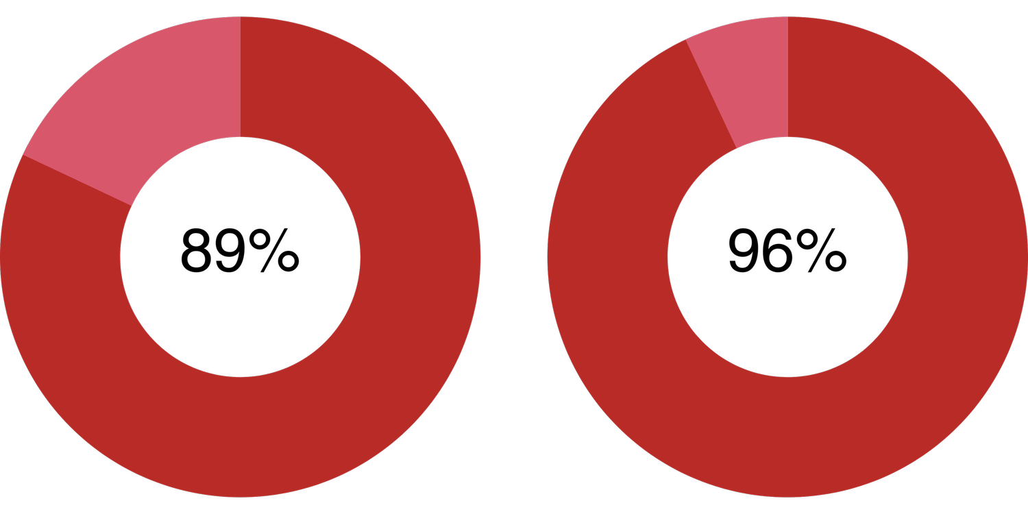 Why Quora? — Quora Careers