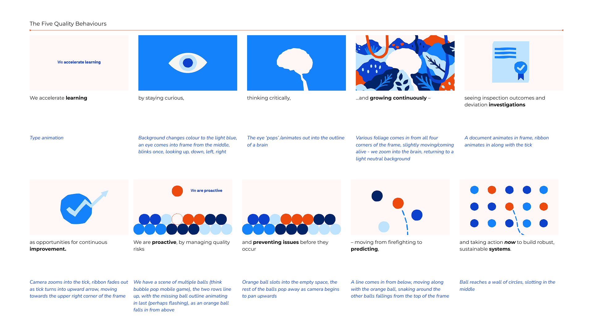 Some storyboarding frames from the Quality culture animation