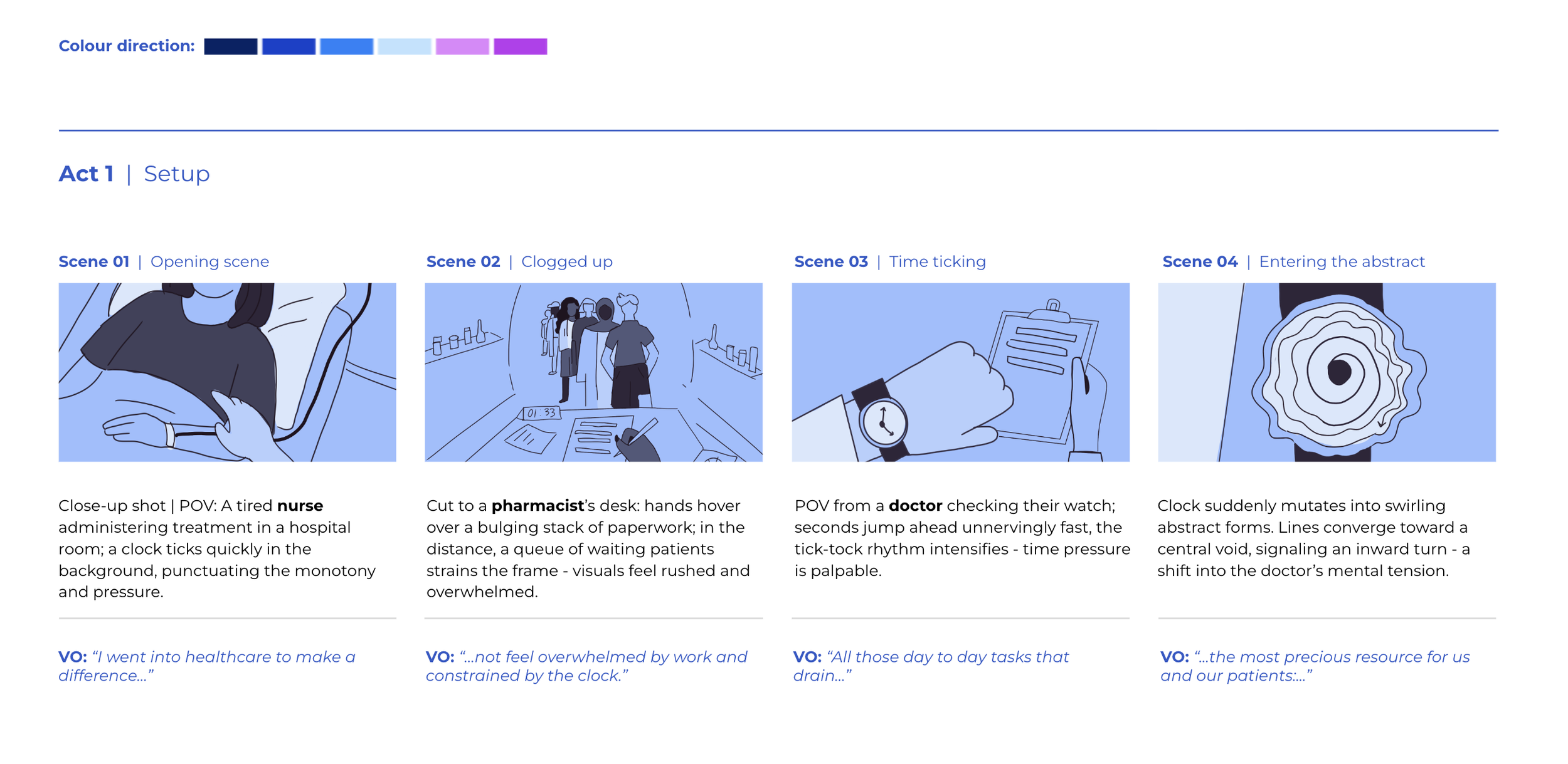 These frames are from the first storyboarding ideas for the subcutaneous animation. You can see how the project developed from these ideas
