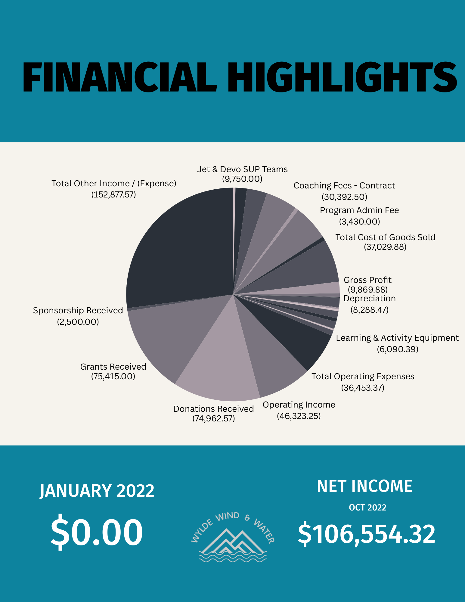 Financial Highlights.png