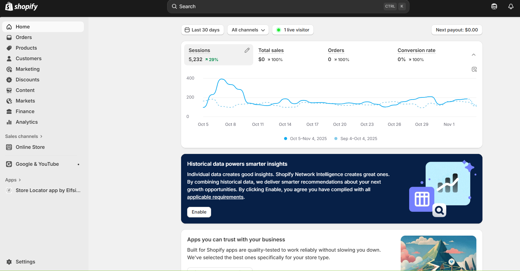 shopify