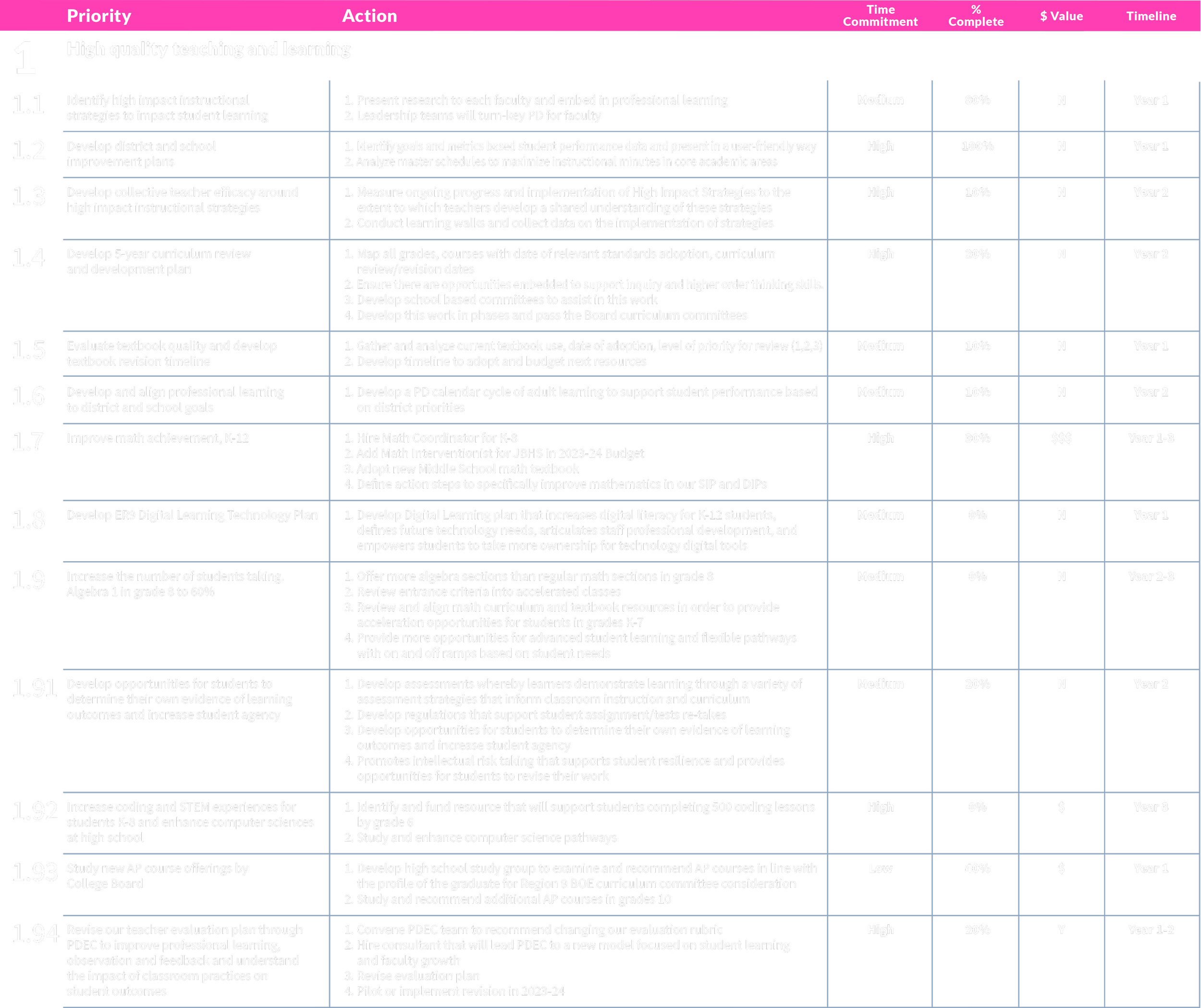strategic-priorities-er9-strategic-plan