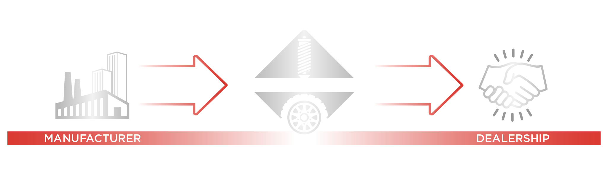 How It Works Infographic