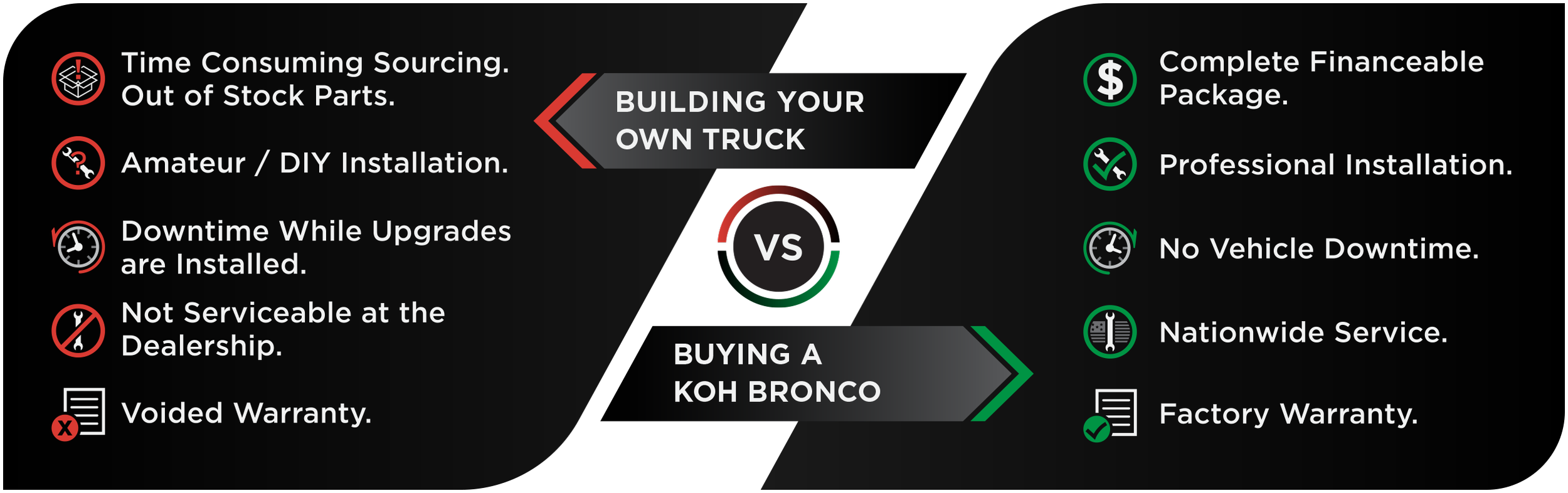 Build vs Buy Infographic