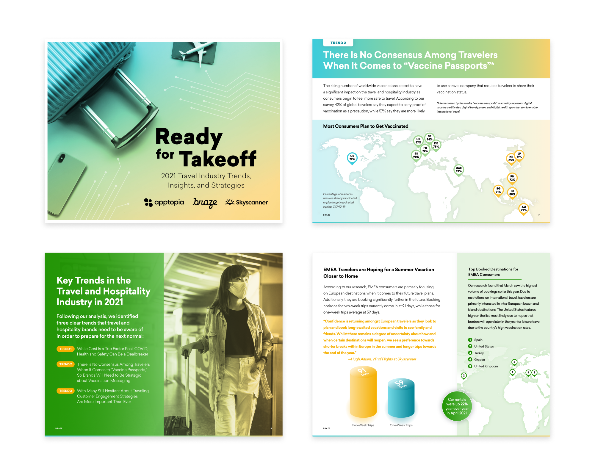 Travel Trends Guide 2021