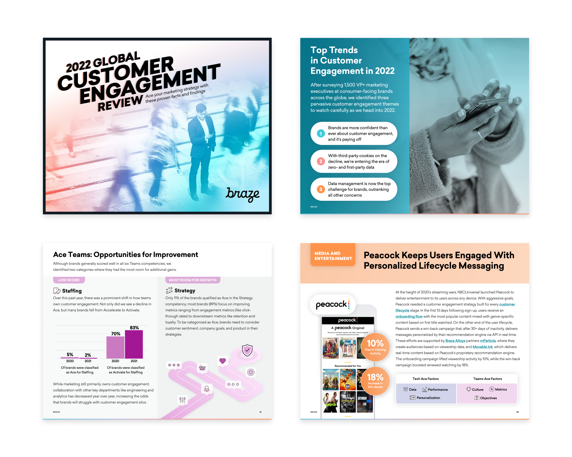 Customer Engagement Review 2022