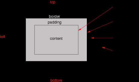 CSS basic box model — Bryt.dev