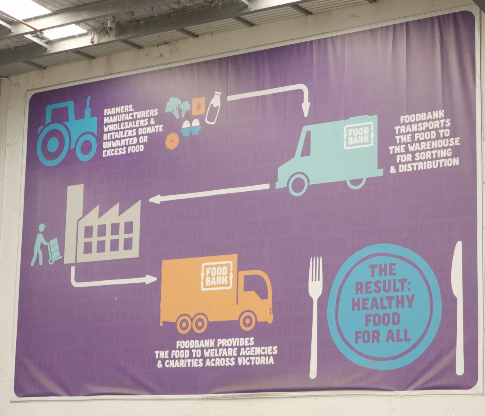 Foodbank Supply Chain Graph.jpeg