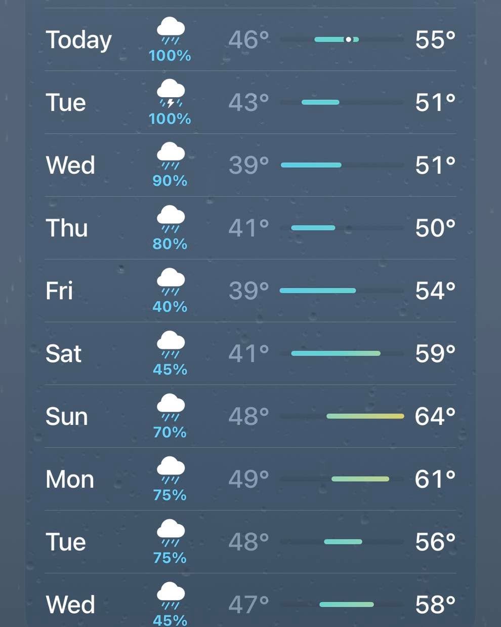 Here we go 🌧️

This is a pretty insane forecast with even crazier precipitation totals, thunderstorm warnings, and high winds. The horses are already shedding due to daylight hours extending, and a warm past few weeks - so this is a cold storm for t