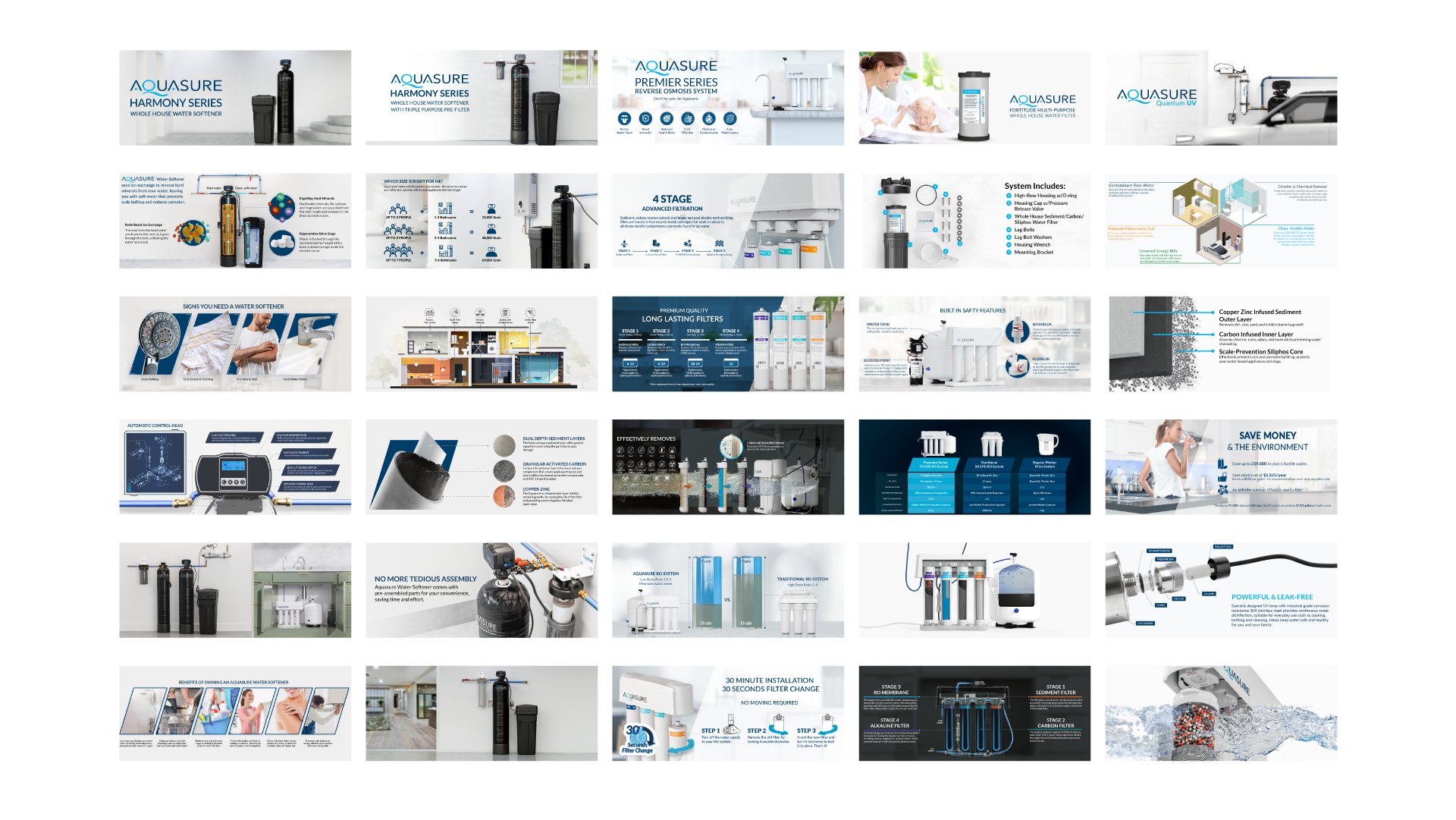 Collage of water softening and filtration system components, installation, and benefits.