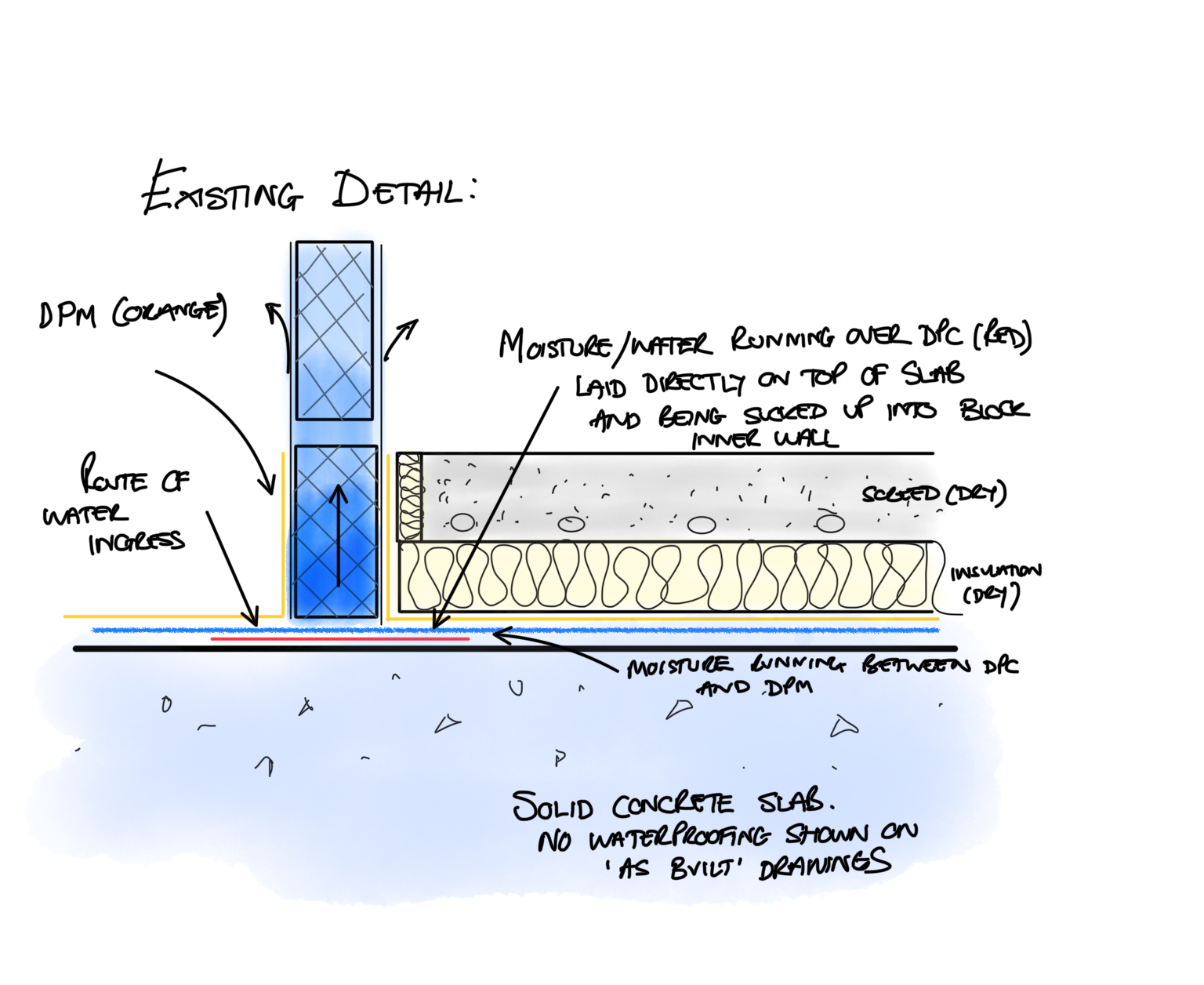 Existing construction detail showing damp-proof membrane and damp-proof course at same level allowing moisture tracking between layers – Durndell Building Surveyors, Milton Keynes.
