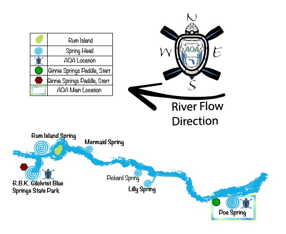 Map of river flow with springs marked and directions, including Rum Island Spring, Mermaid Spring, Pickard Spring, Lilly Spring, Poe Spring, AAC Location, and other landmarks, along with a compass rose indicating directions.