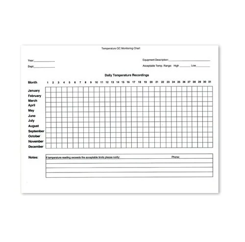 QC Temp Recording Log Chart