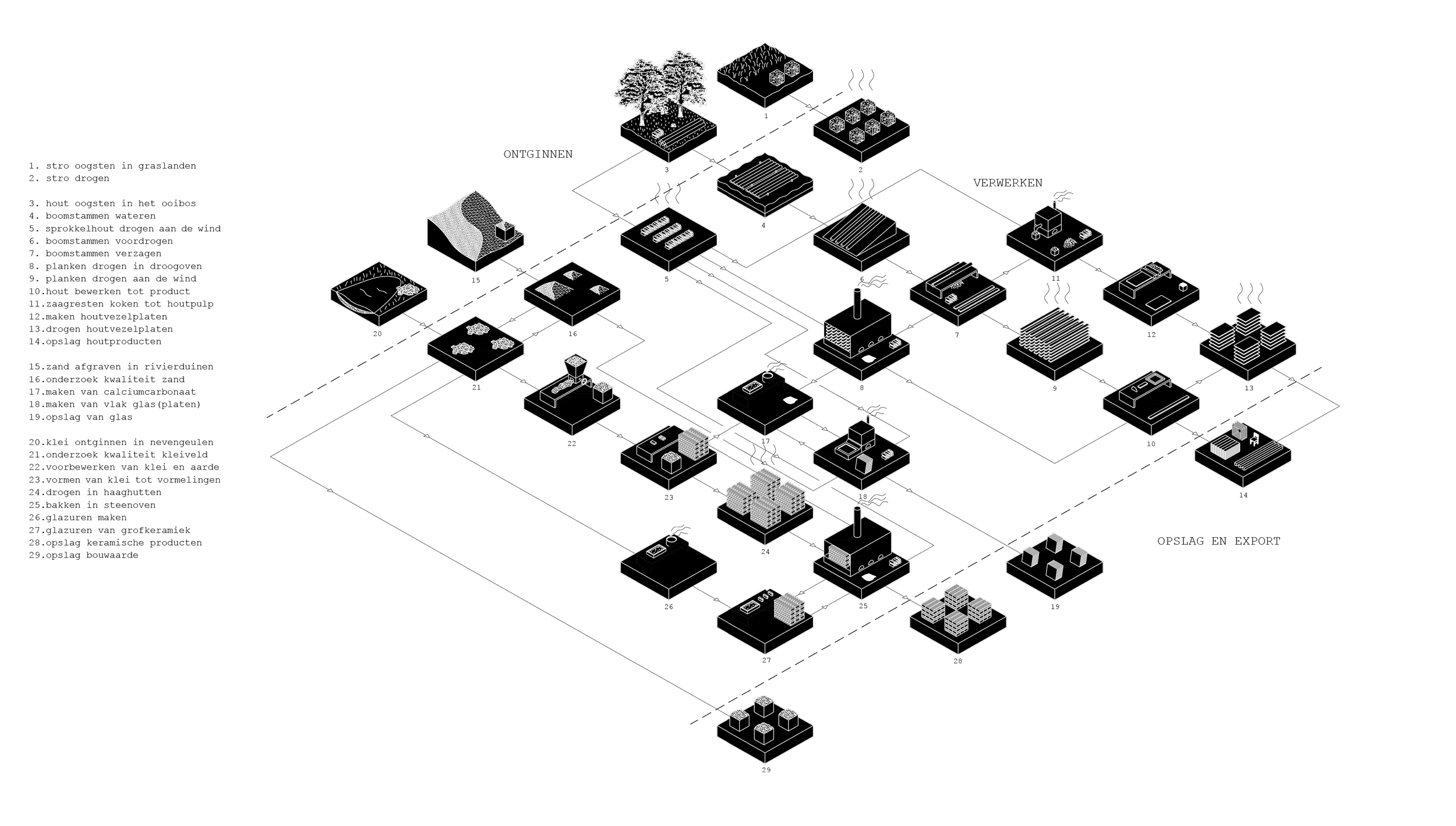 ATTRA -productieproces.png