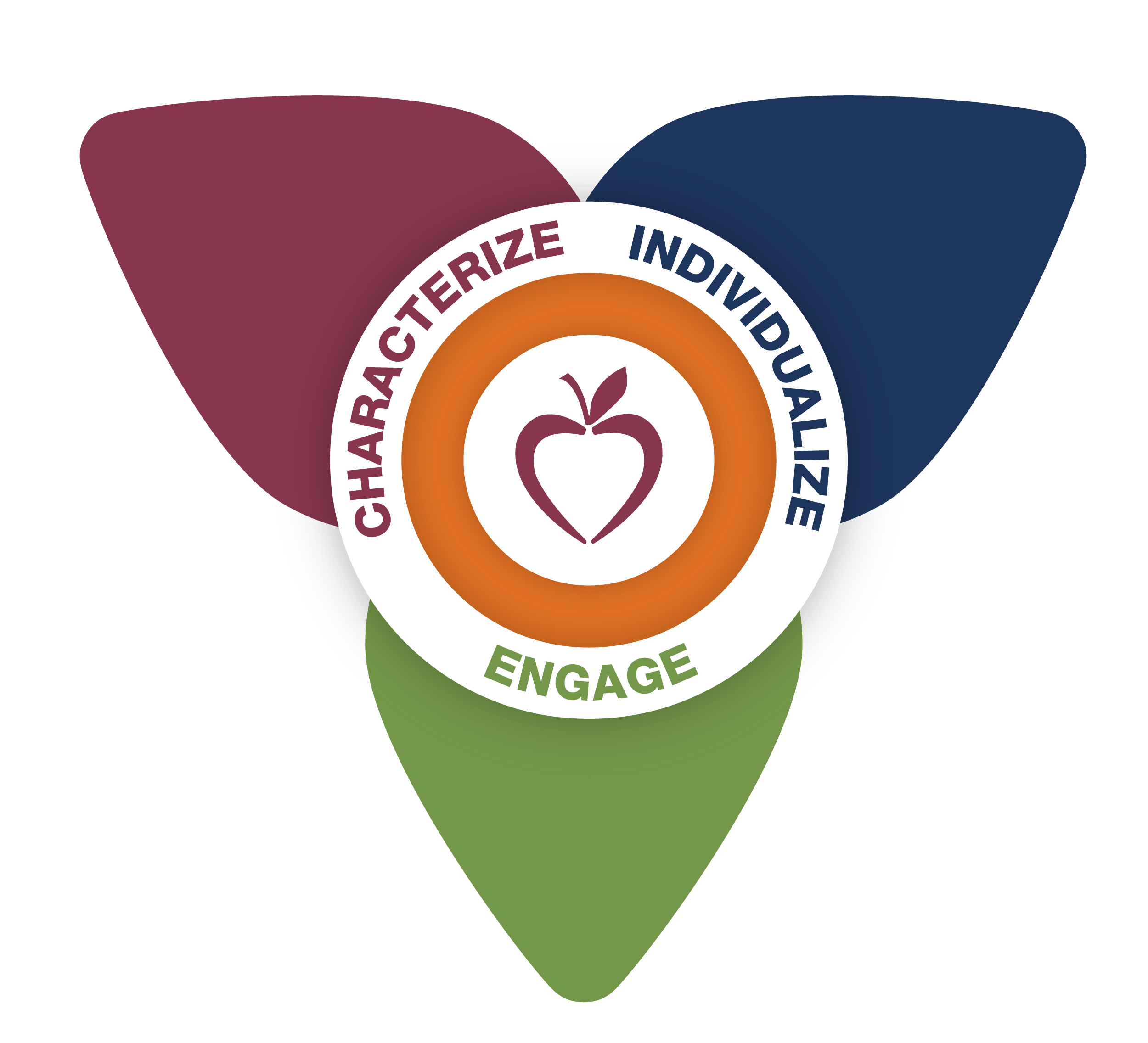 Learn Boston Heart Diagnostics