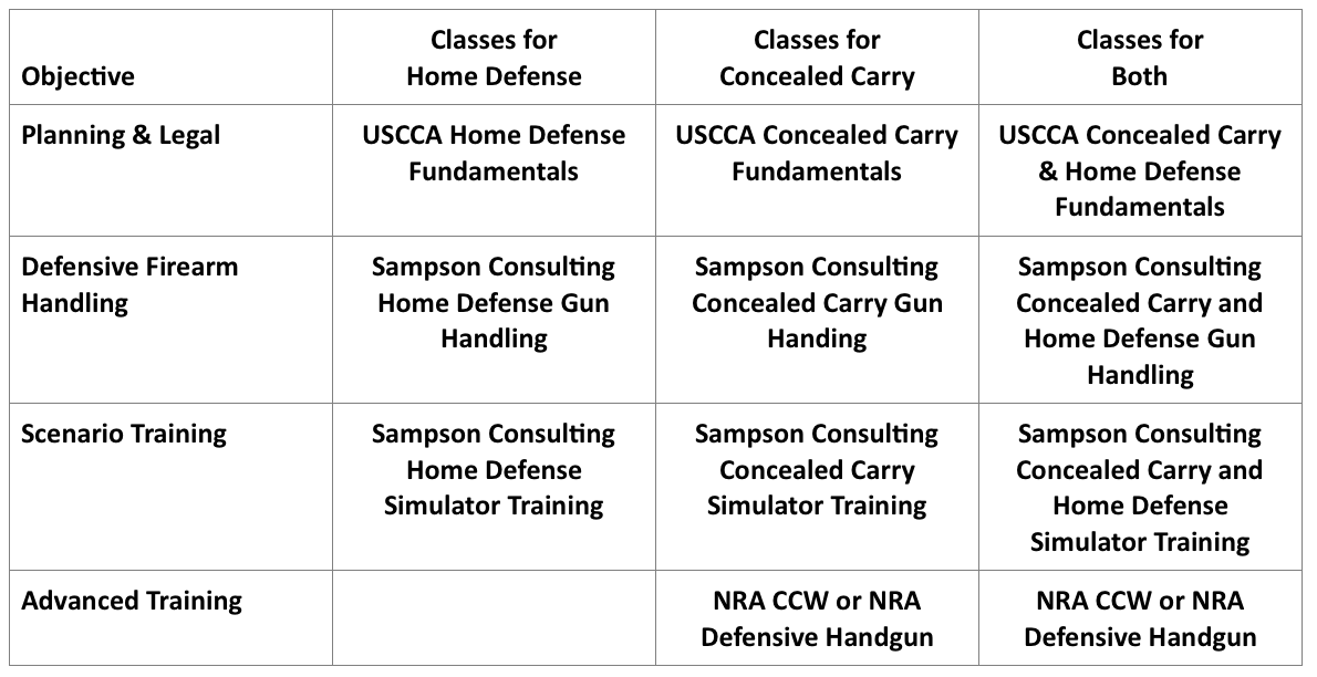 Where To Begin With Self Defense Sampson Consulting Firearm where-to-begin-with-self-defense-sampson-consulting-firearm