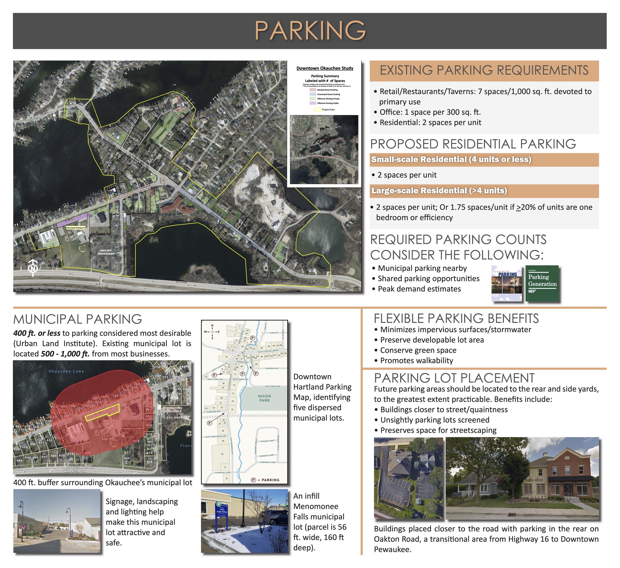 Parking Signage Presentation Board