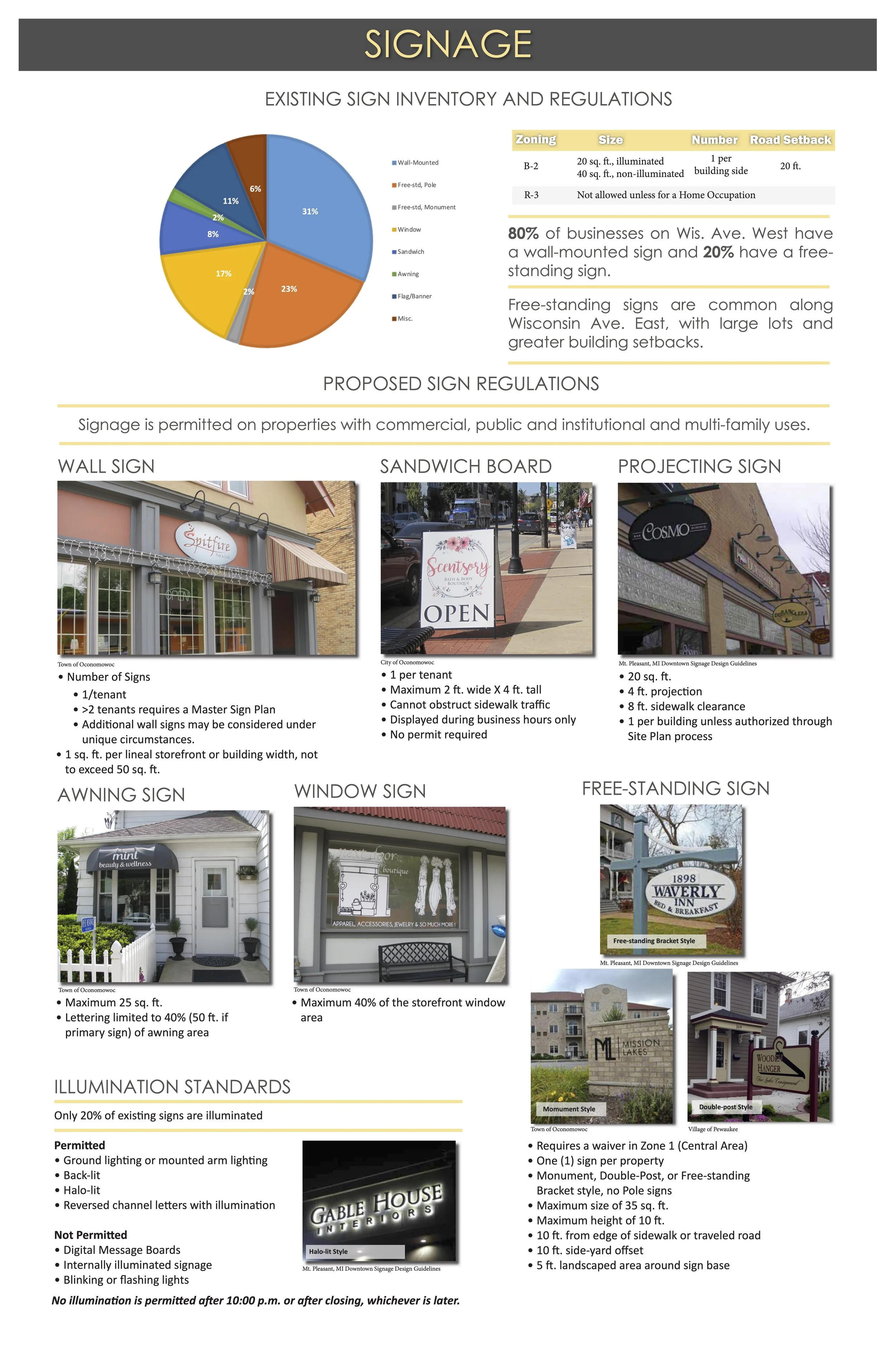 Okauchee Signage Presentation Board
