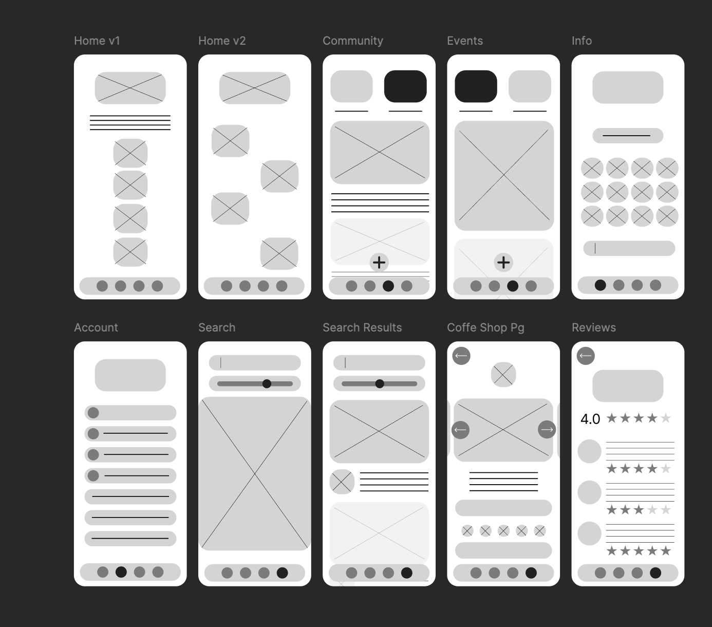 Wireframe mockups of mobile app screens for various features including Home, Community, Events, Info, Account, Search, Search Results, Coffee Shop Page, and Reviews, with placeholders for images, text, and icons.