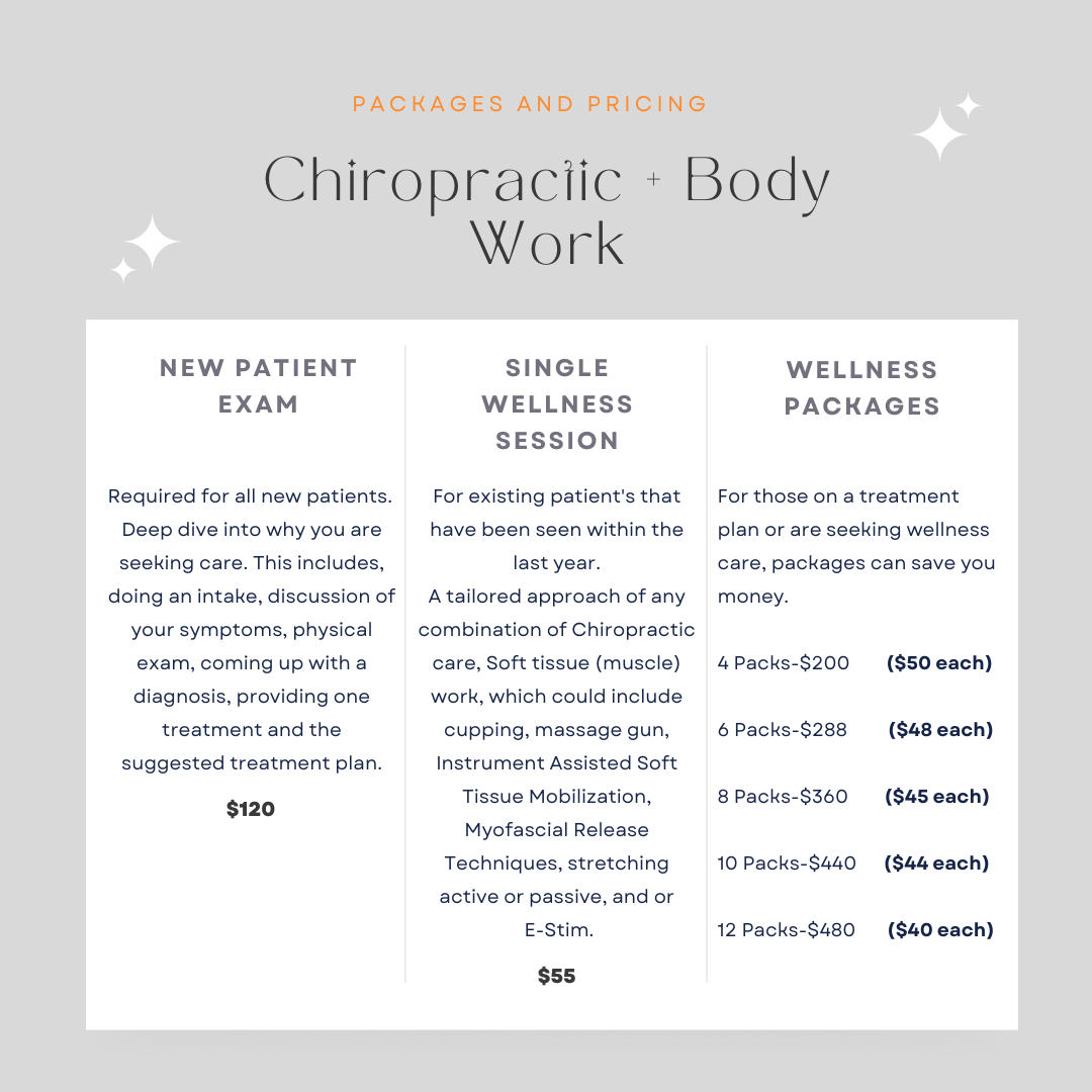 Services Foundations Functional Medicine