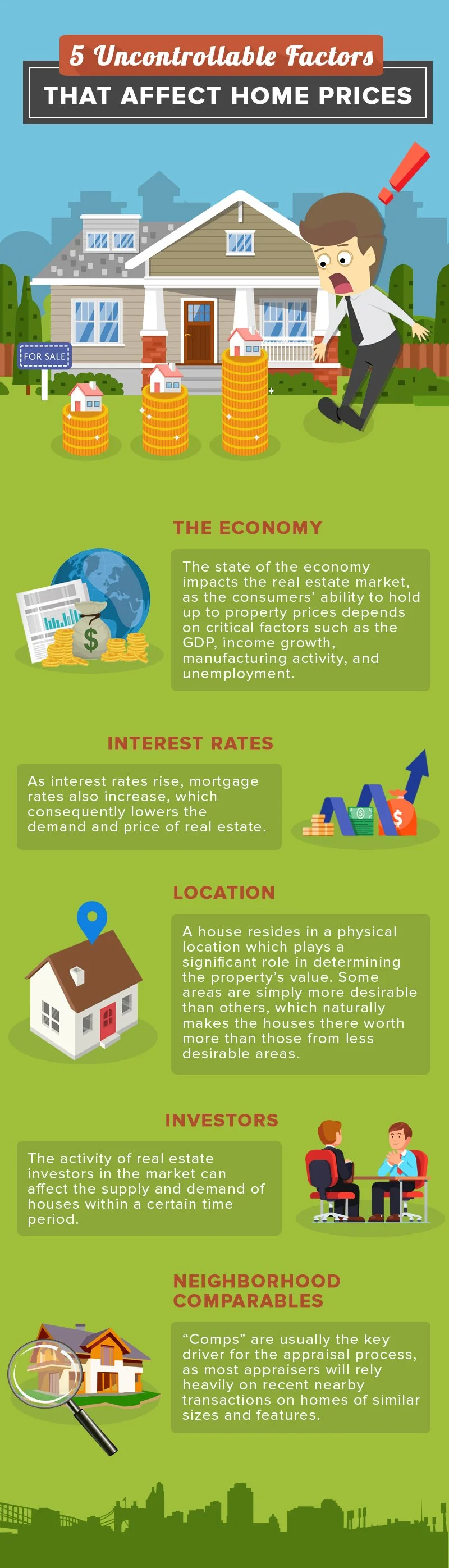 Infographic of five factors that affect home prices: the economy, interest rates, location, investors and neighborhood comparables