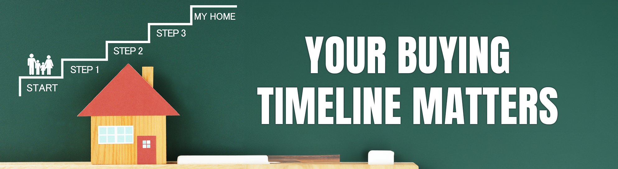 Your buying timeline matters graphic with steps leading to a house