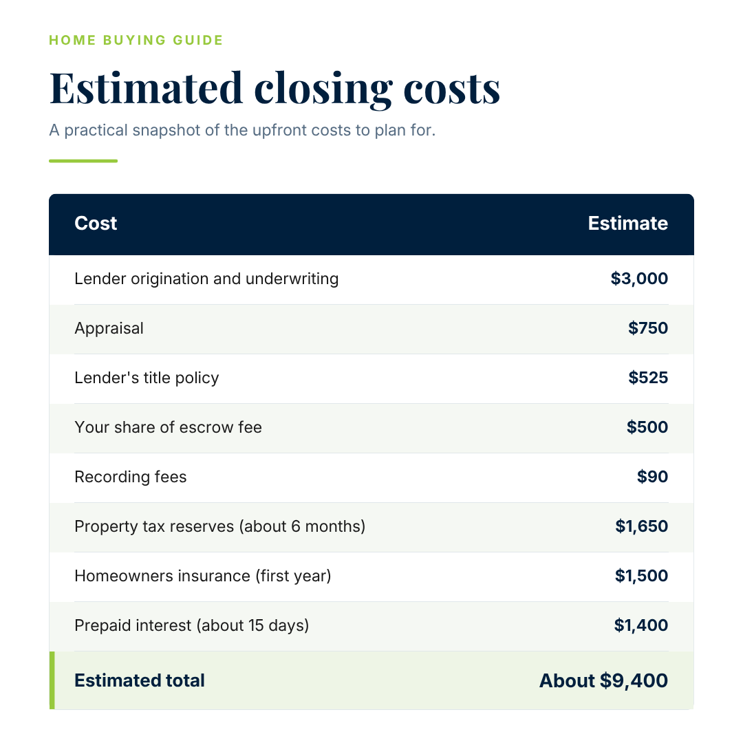 utah buyer closing costs breakdown