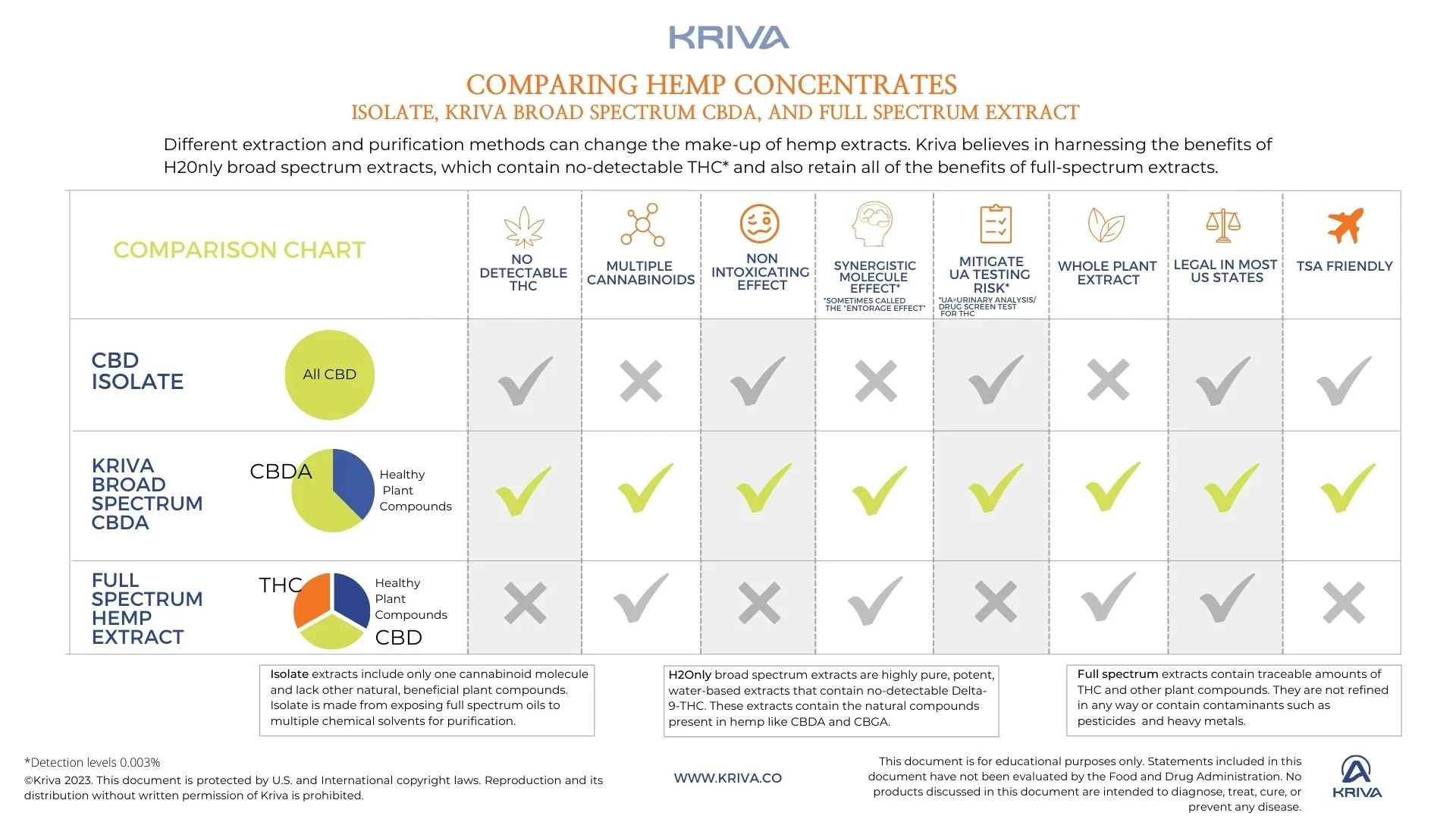 Comparing Hemp Concentrates