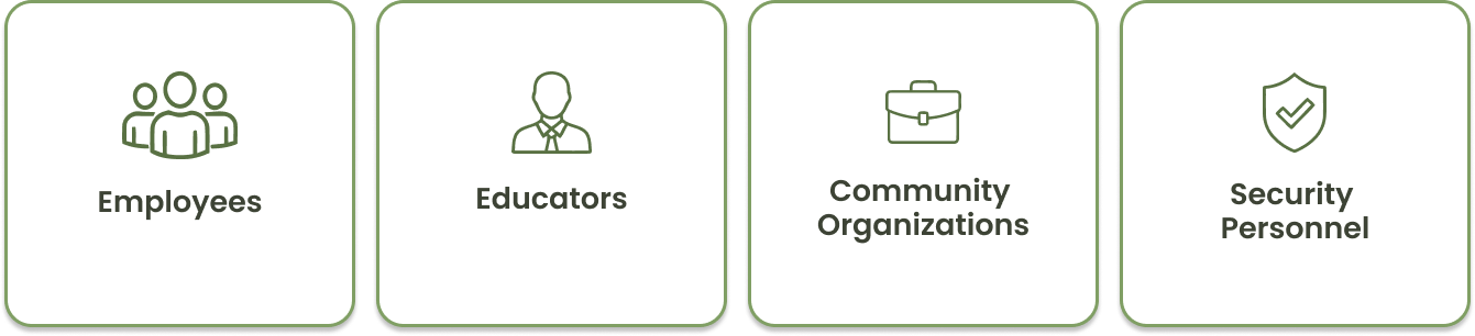 Four illustrated cards representing the groups that benefit from trauma care training: employees, educators, community organizations, and security personnel.