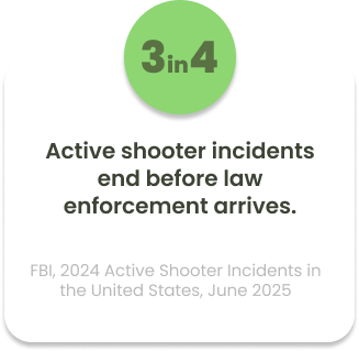 Statistic graphic showing that 3 in 4 active shooter incidents end before law enforcement arrives. Source: FBI, 2024 Active Shooter Incidents in the United States (June 2025).