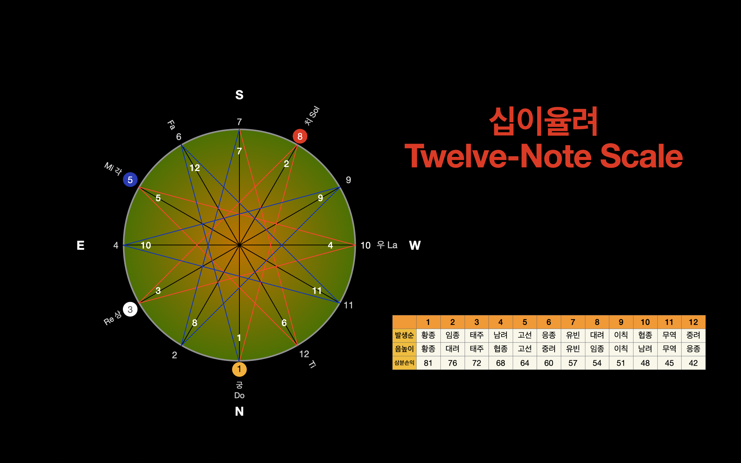 copyright (c) all rights reserved by CAC