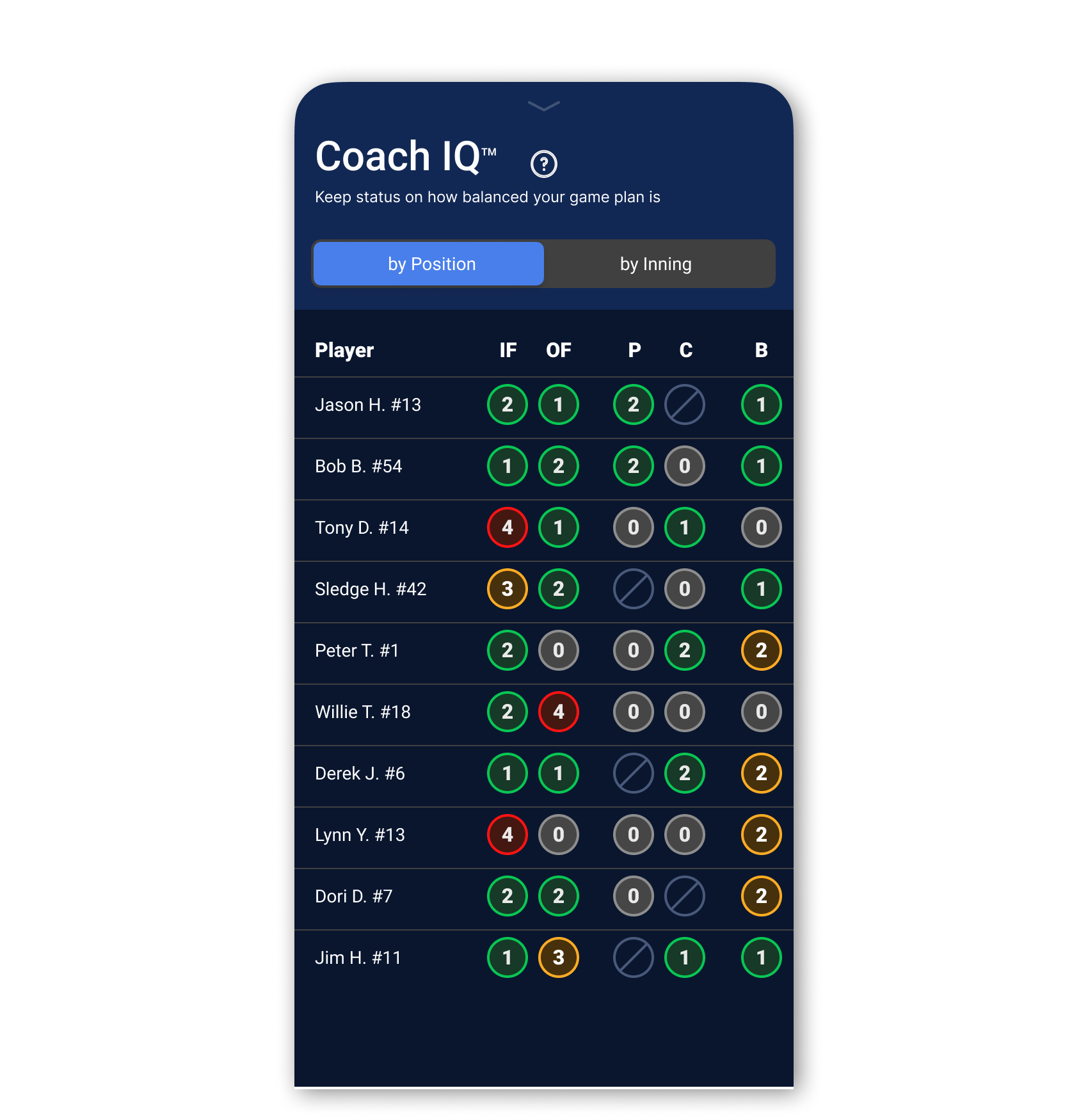 Coach IQ - By Position