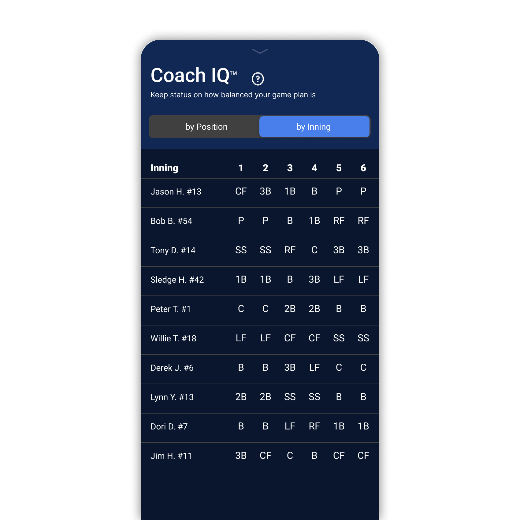 Coach IQ - By Inning