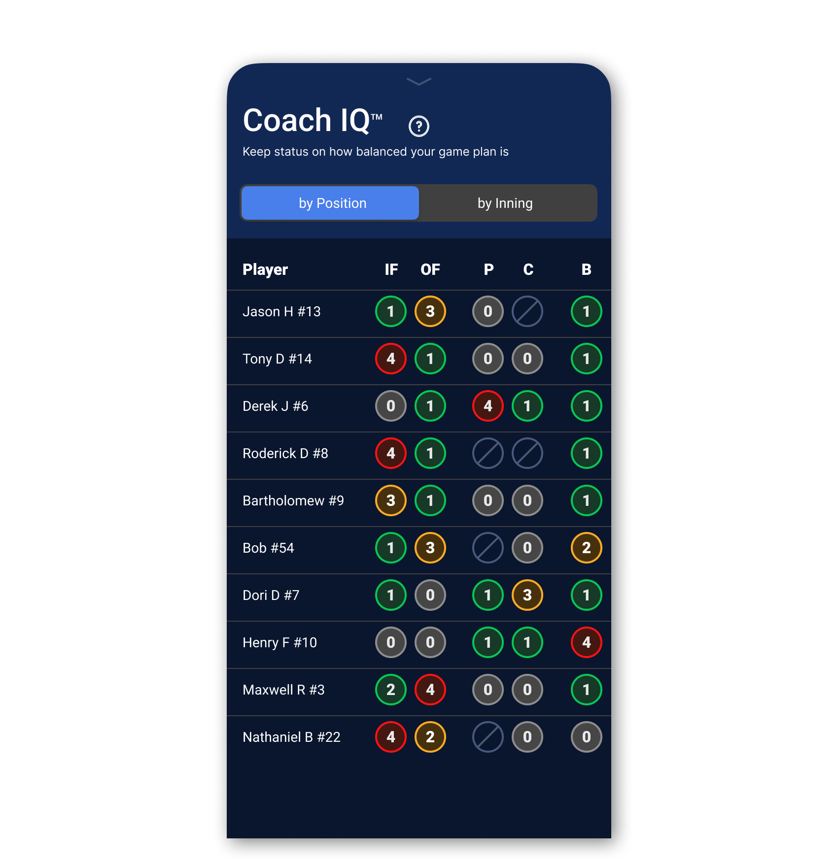 Coach IQ - by Position
