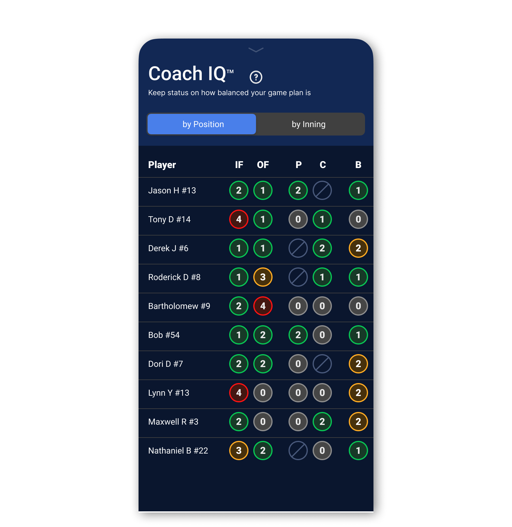 Coach IQ -By Position - Title.png
