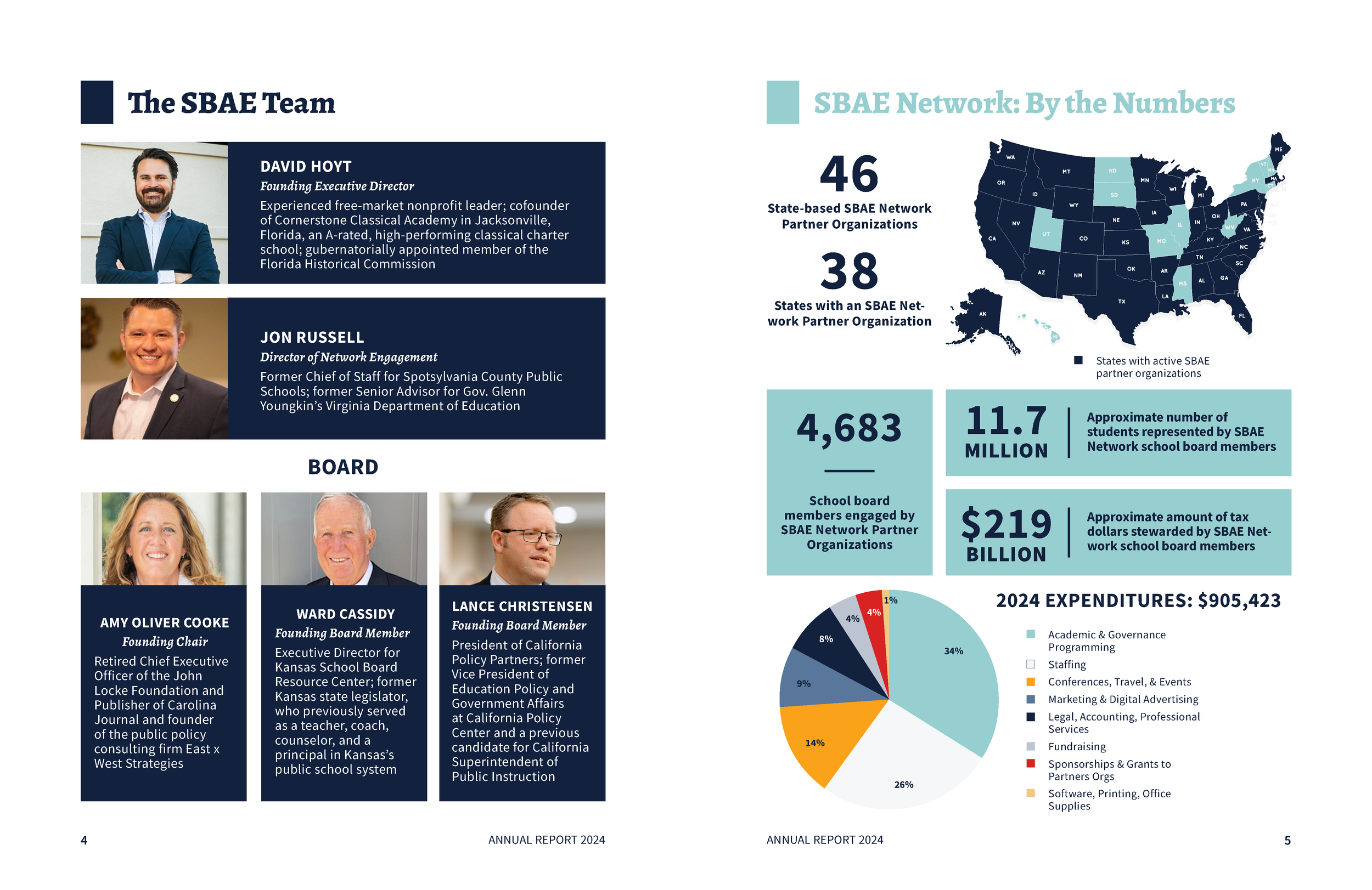 Annual Report 2024-Feb 21_Page_04.png