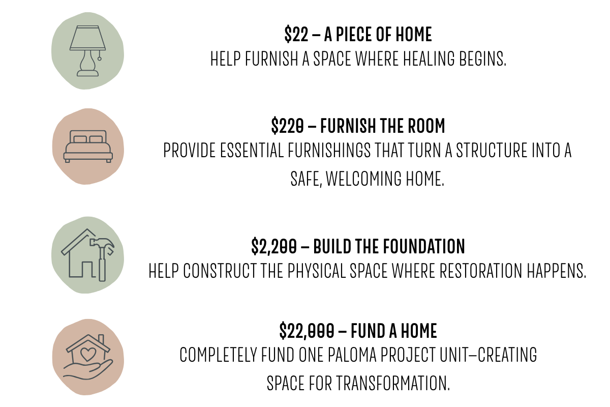 $22 Help furnish a Space where healing begins. $220 Provide essential furnishings. $2,200 Help construct the physical space. $22000 Completely fund one Paloma Project unit.