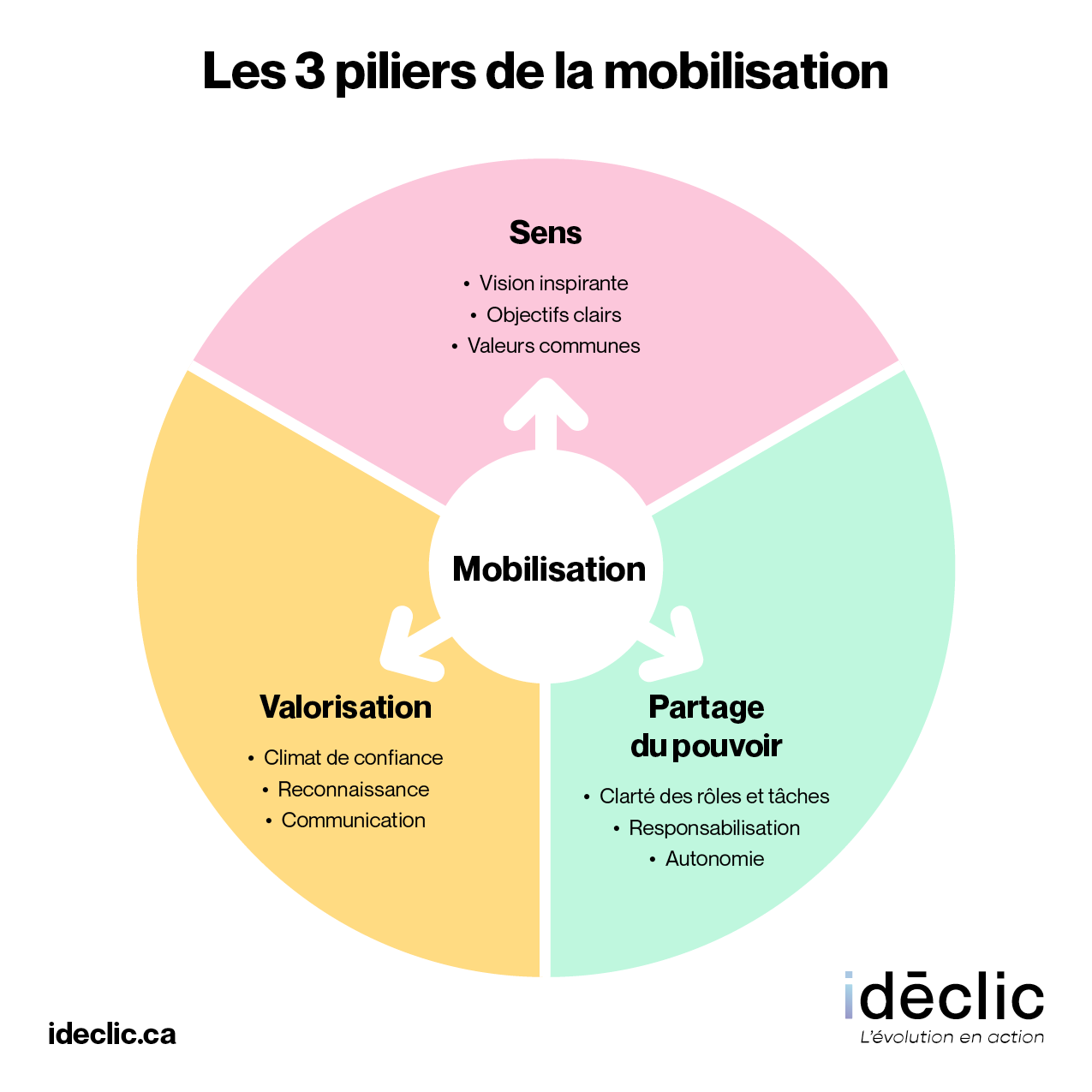 Mobilisation Des quipes Et Facteurs ESG Conseil En Strat gie Et mobilisation-des-quipes-et-facteurs-esg-conseil-en-strat-gie-et