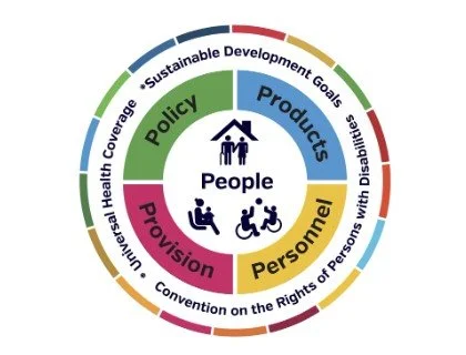 Sustainable Development Goal image