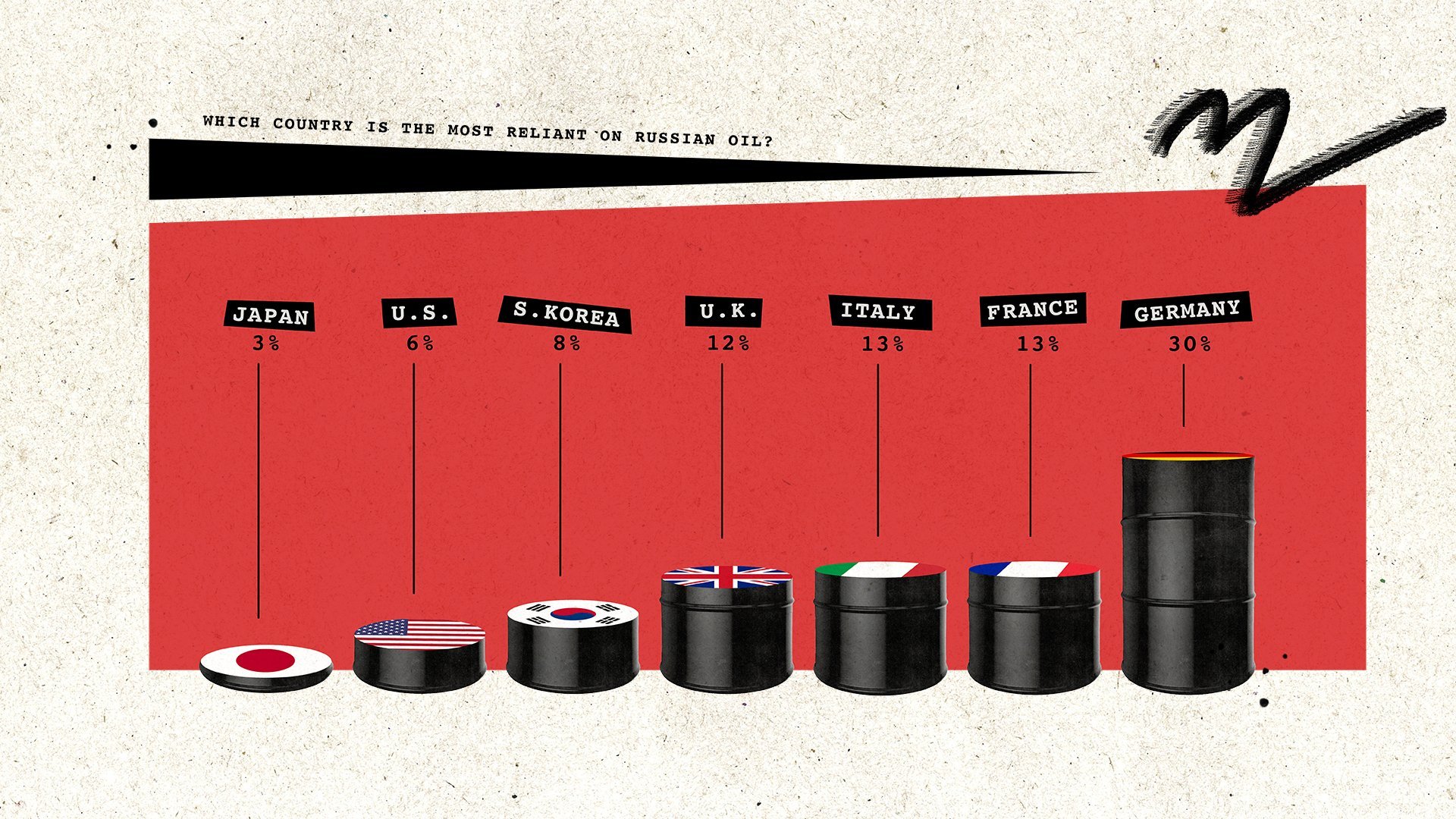 3_Collage_Pipeline Russia.jpeg