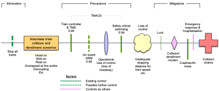 Sfairp Example Articles on SFAIRP by R2A Due Diligence Engineers — R2A Due Diligence ...