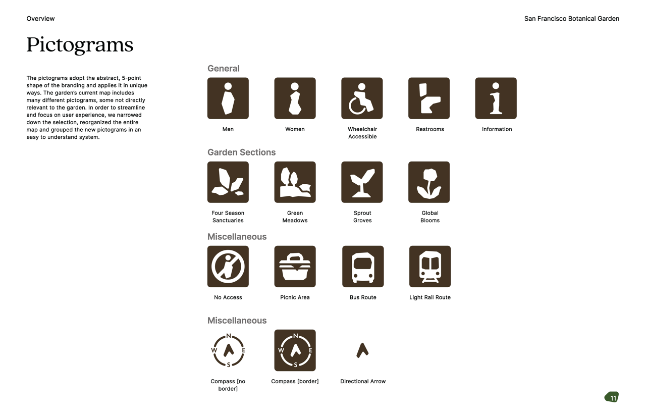 Botanical Gardens Process BookFINAL_Page_50 Large.png