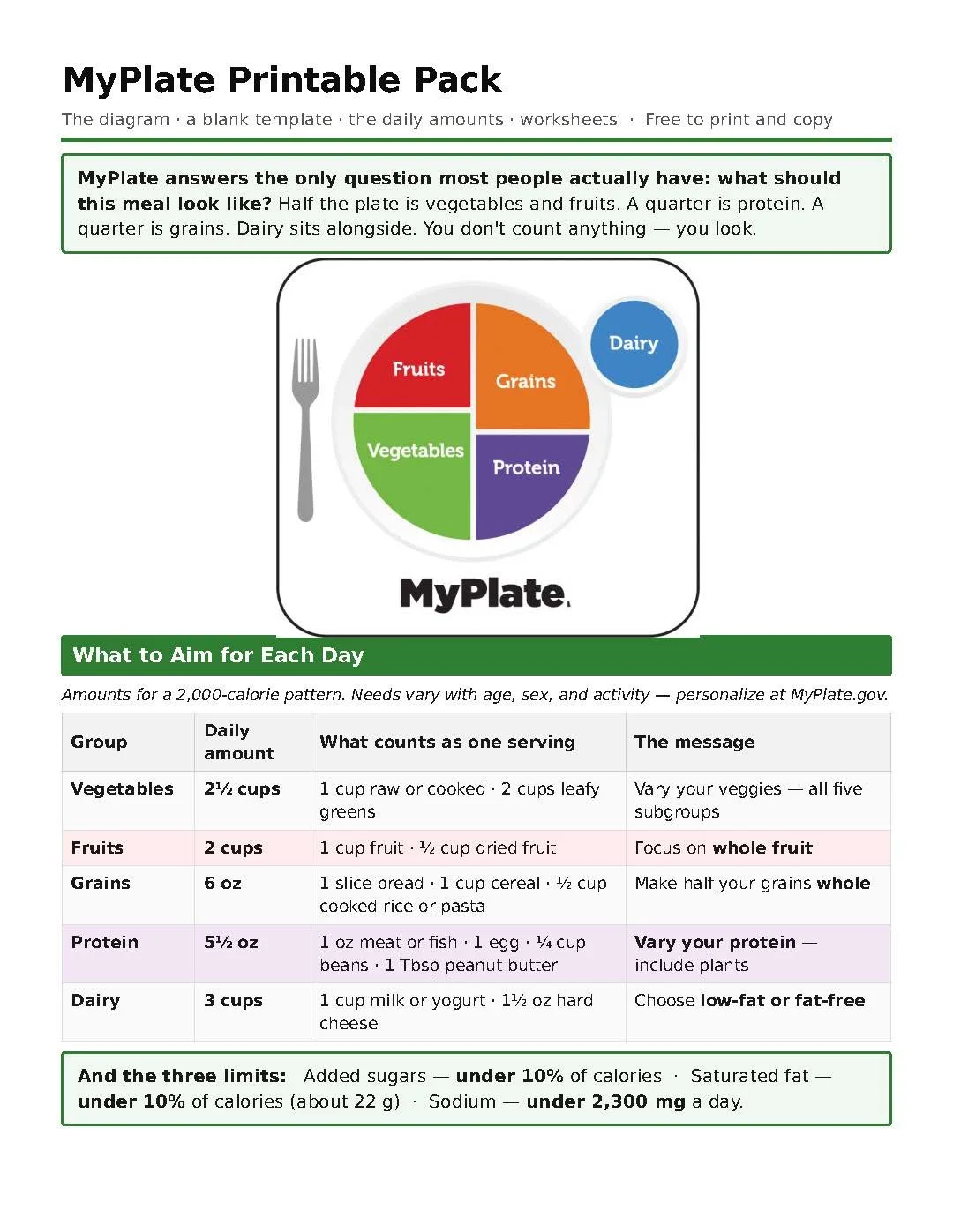 Choose MyPlate Printable Handout PDF