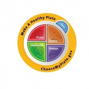 MyPlate Plate