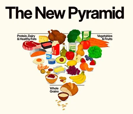 The New 2026 Dietary Guidelines Are Here: References and Need to Know