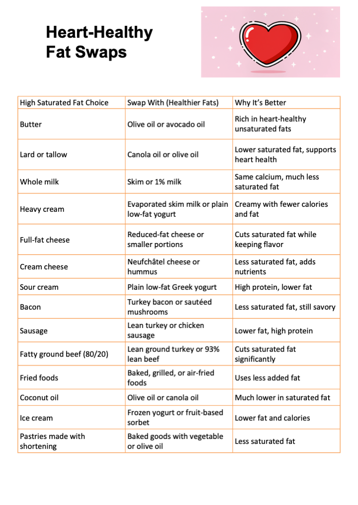 Heart Healthy Fat Swaps